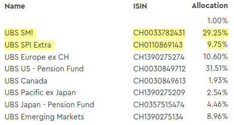 VIAC 3a pillar Global 100 composition as of August 2025